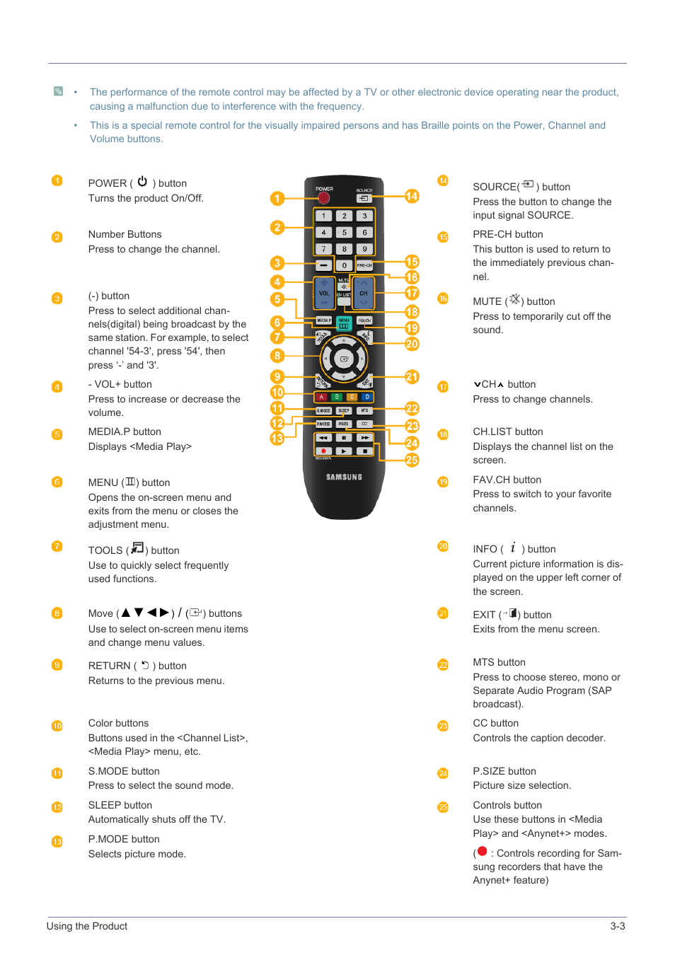 3 remote control, Remote control -3 | Samsung LS23PTNSF-ZA User Manual | Page 31 / 76