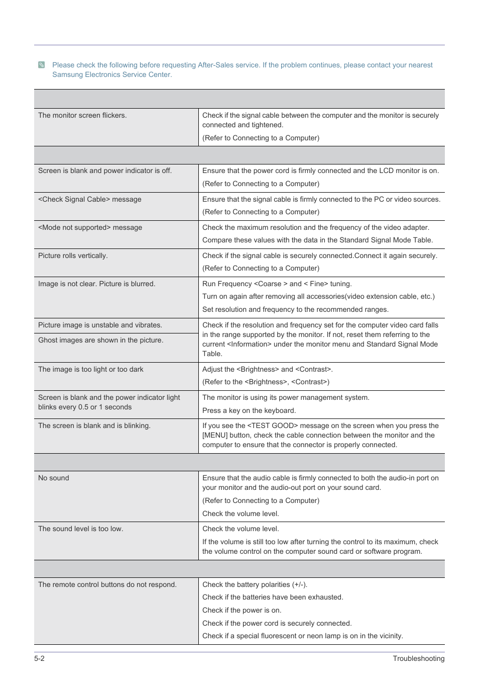 2 before requesting service, Before requesting service -2 | Samsung LS23PTNSF-ZA User Manual | Page 70 / 76