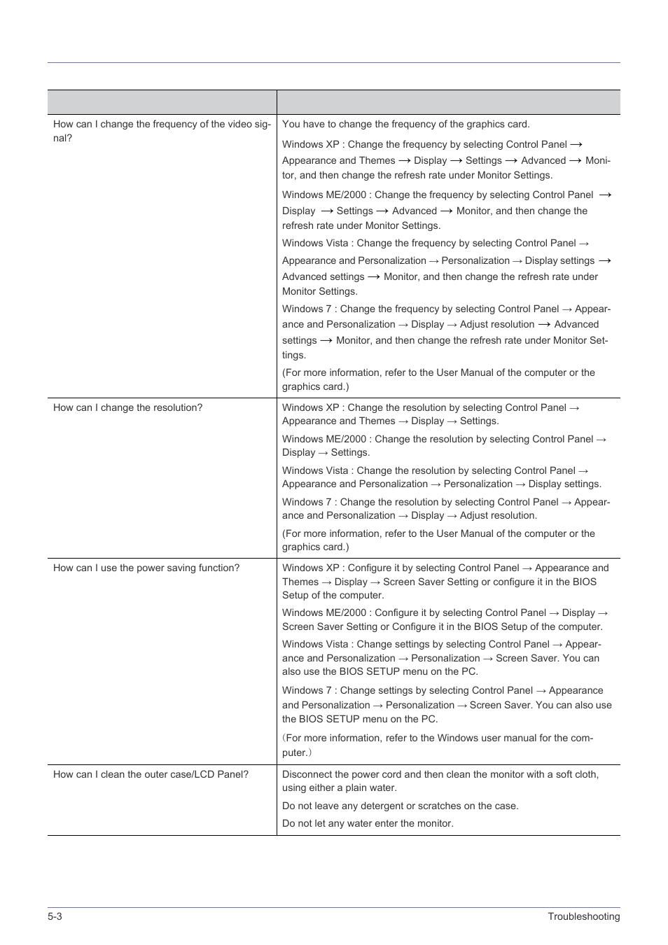 3 faq, Faq -3 | Samsung LS23PTNSF-ZA User Manual | Page 72 / 76