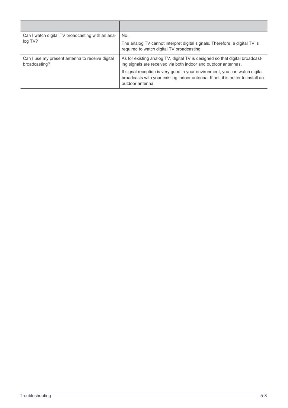 Samsung LS23PTNSF-ZA User Manual | Page 73 / 76