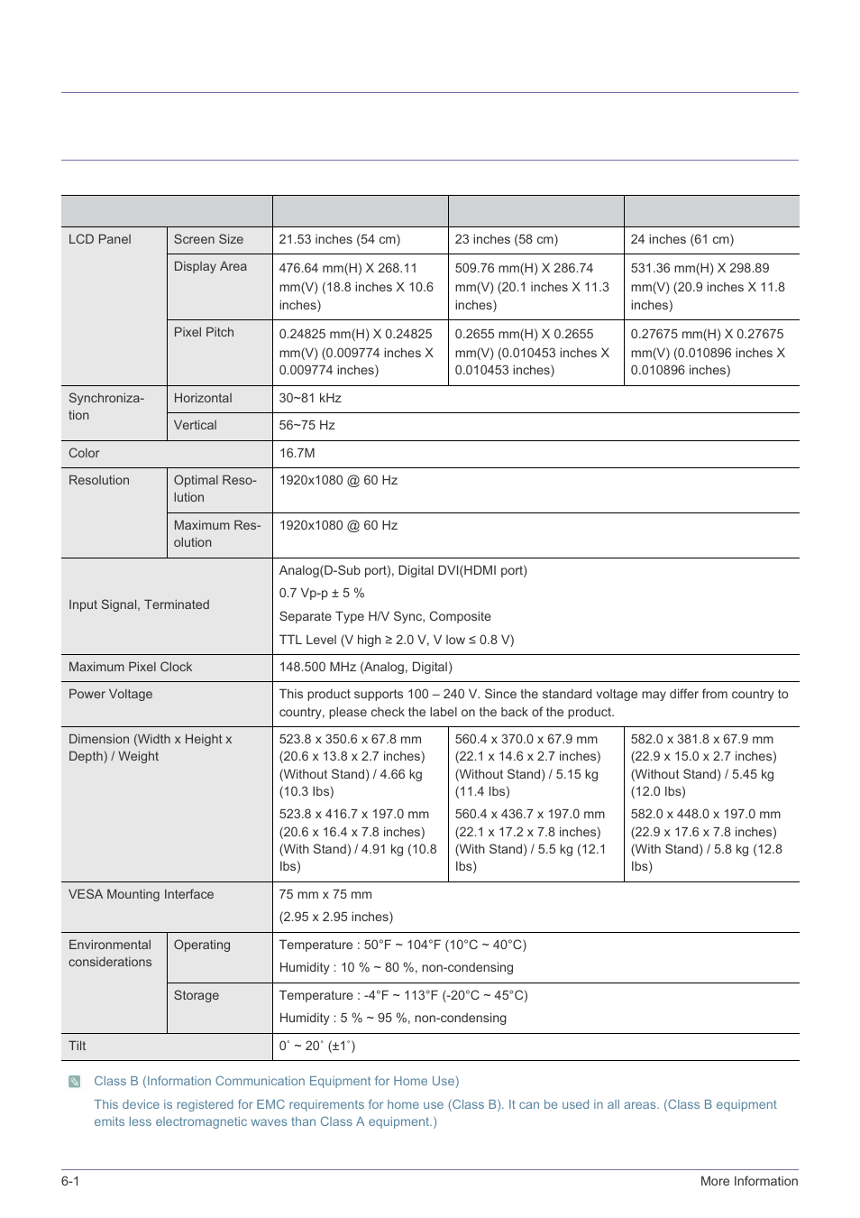 6 more information, 1 specifications, More information | Specifications -1, 6more information | Samsung LS23PTNSF-ZA User Manual | Page 74 / 76