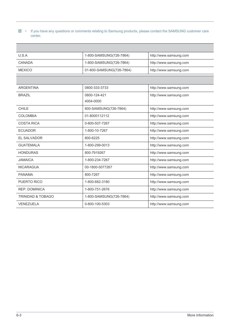 3 contact samsung worldwide, Contact samsung worldwide -3 | Samsung LS23PTNSF-ZA User Manual | Page 76 / 76