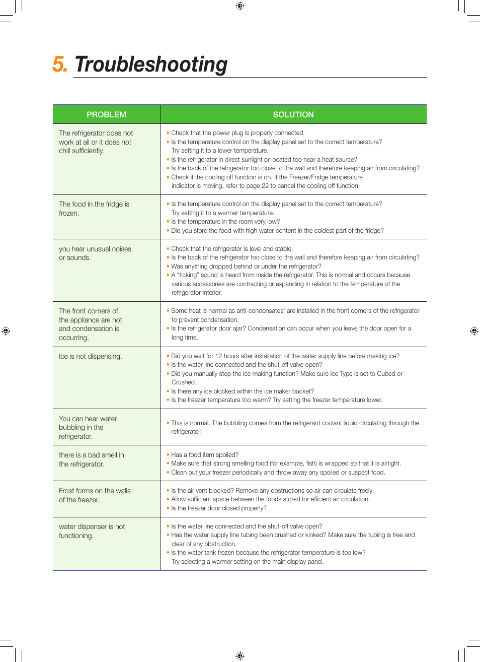 Troubleshooting | Samsung RS267TDBP-XAA User Manual | Page 10 / 10