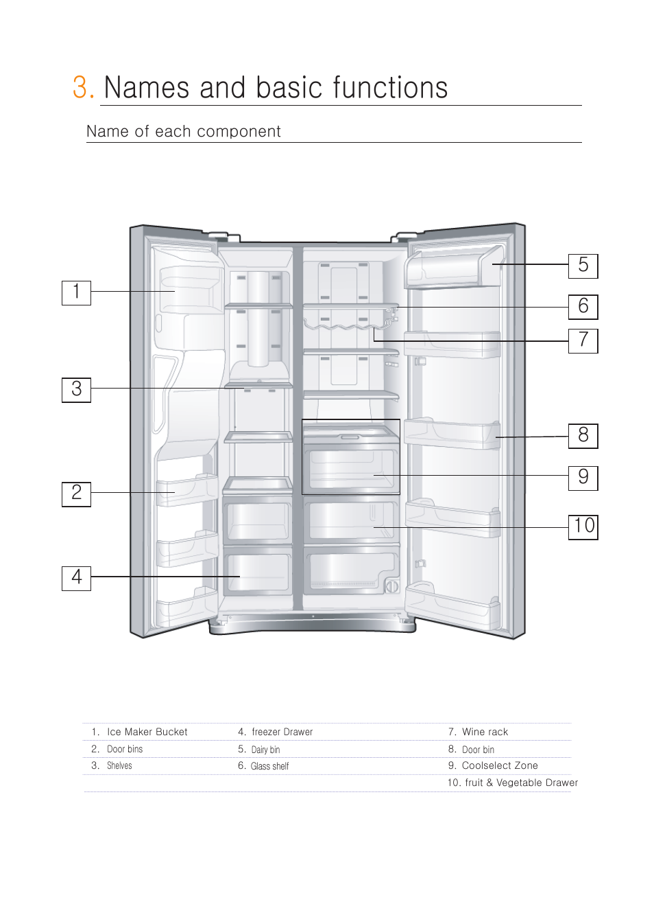 Names and basic functions | Samsung RS267TDBP-XAA User Manual | Page 6 / 10