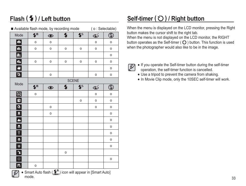 Flash ( ) / left button, Self-timer ( ) / right button | Samsung EC-SL620ABP-US User Manual | Page 34 / 103