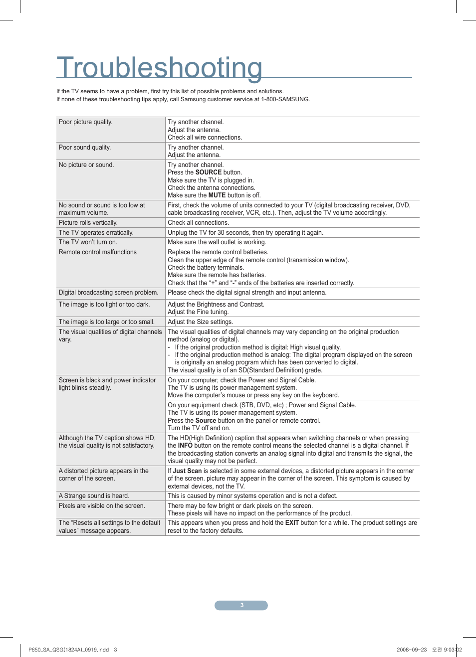 Troubleshooting | Samsung PL50A650T1RXZP User Manual | Page 4 / 5