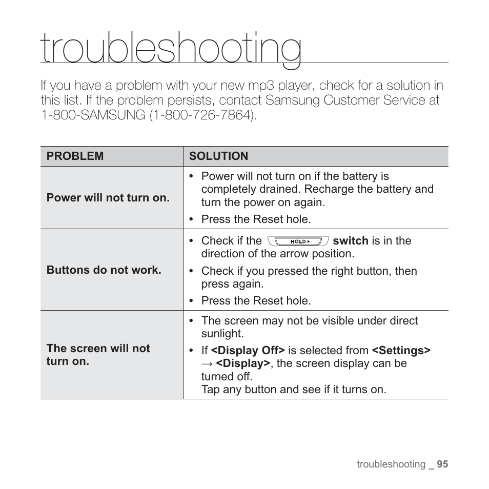 Troubleshooting | Samsung YP-T10JAUY-XAA User Manual | Page 95 / 107