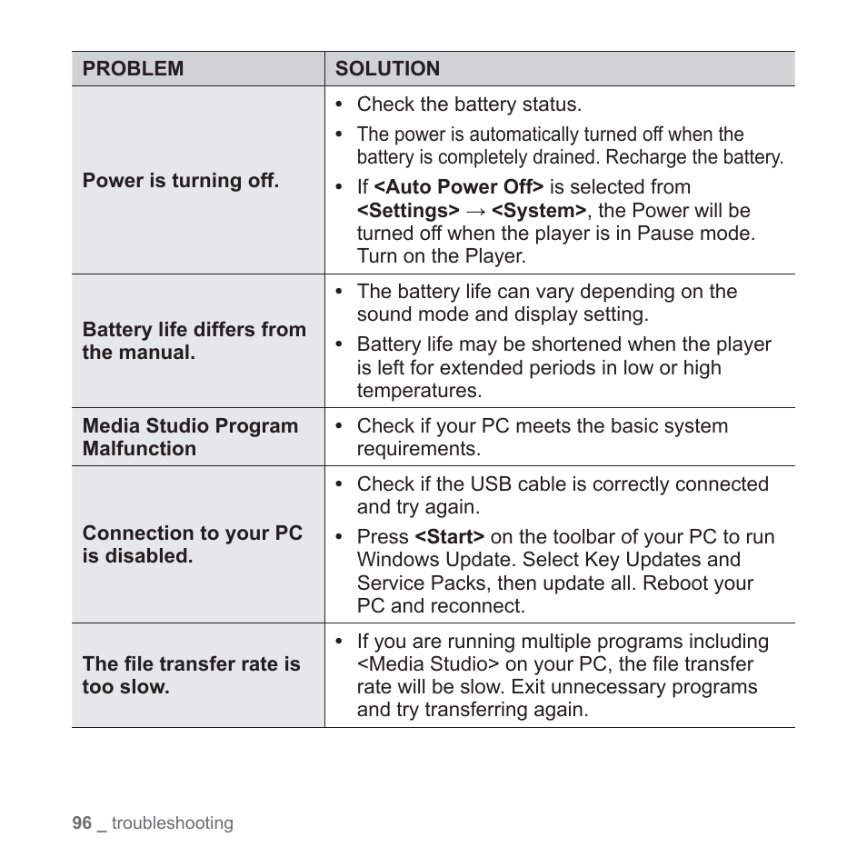 Samsung YP-T10JAUY-XAA User Manual | Page 96 / 107