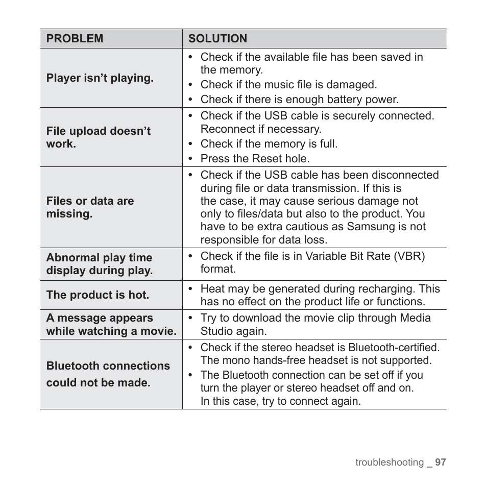 Samsung YP-T10JAUY-XAA User Manual | Page 97 / 107