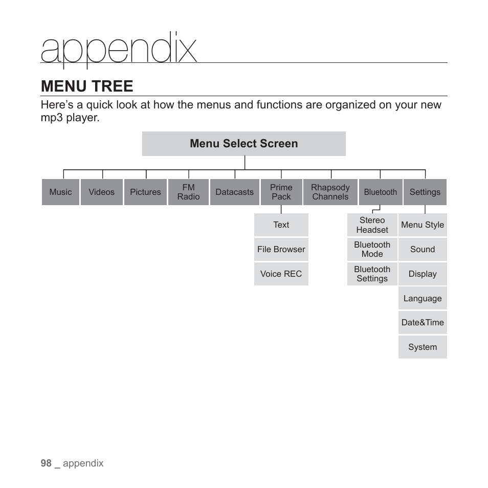 Appendix, Menu tree | Samsung YP-T10JAUY-XAA User Manual | Page 98 / 107