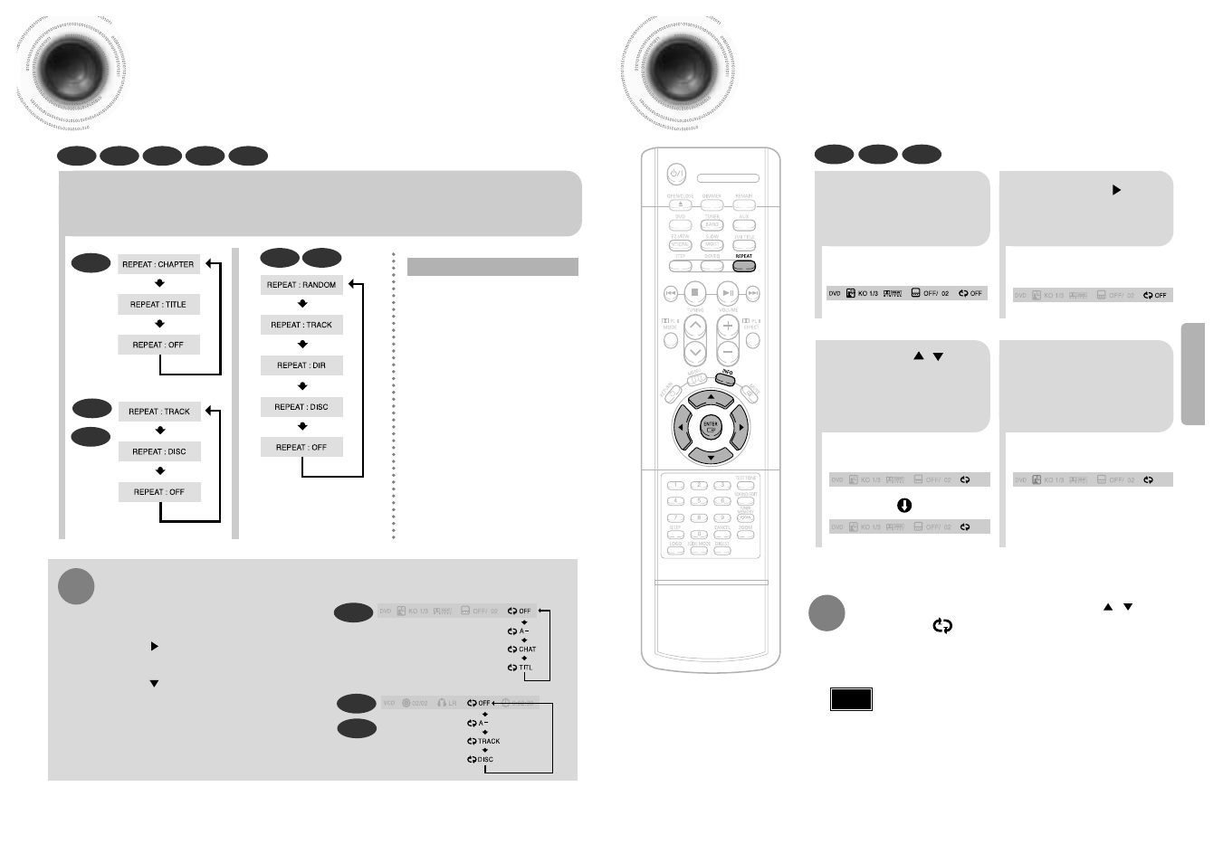 Repeat playback, A-b repeat playback, A-b repeat playback 22 | Samsung HTDB120TH User Manual | Page 12 / 31