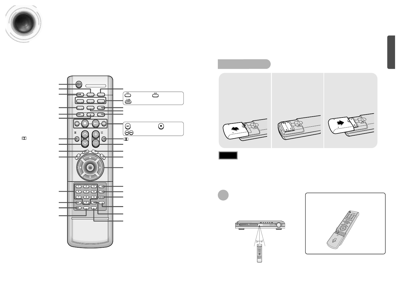 Description, Remote control, Range of operation of the remote control | Samsung HTDB120TH User Manual | Page 6 / 31