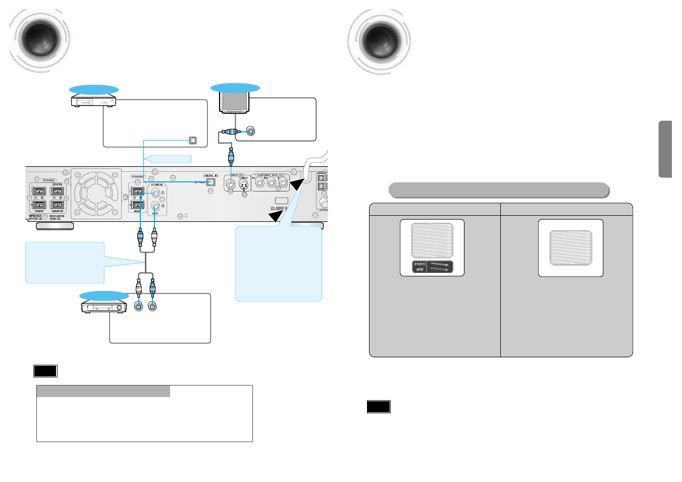 Connecting external components, P.scan( function, P.scan | Function, Progressive scan) | Samsung HTDB120TH User Manual | Page 9 / 31