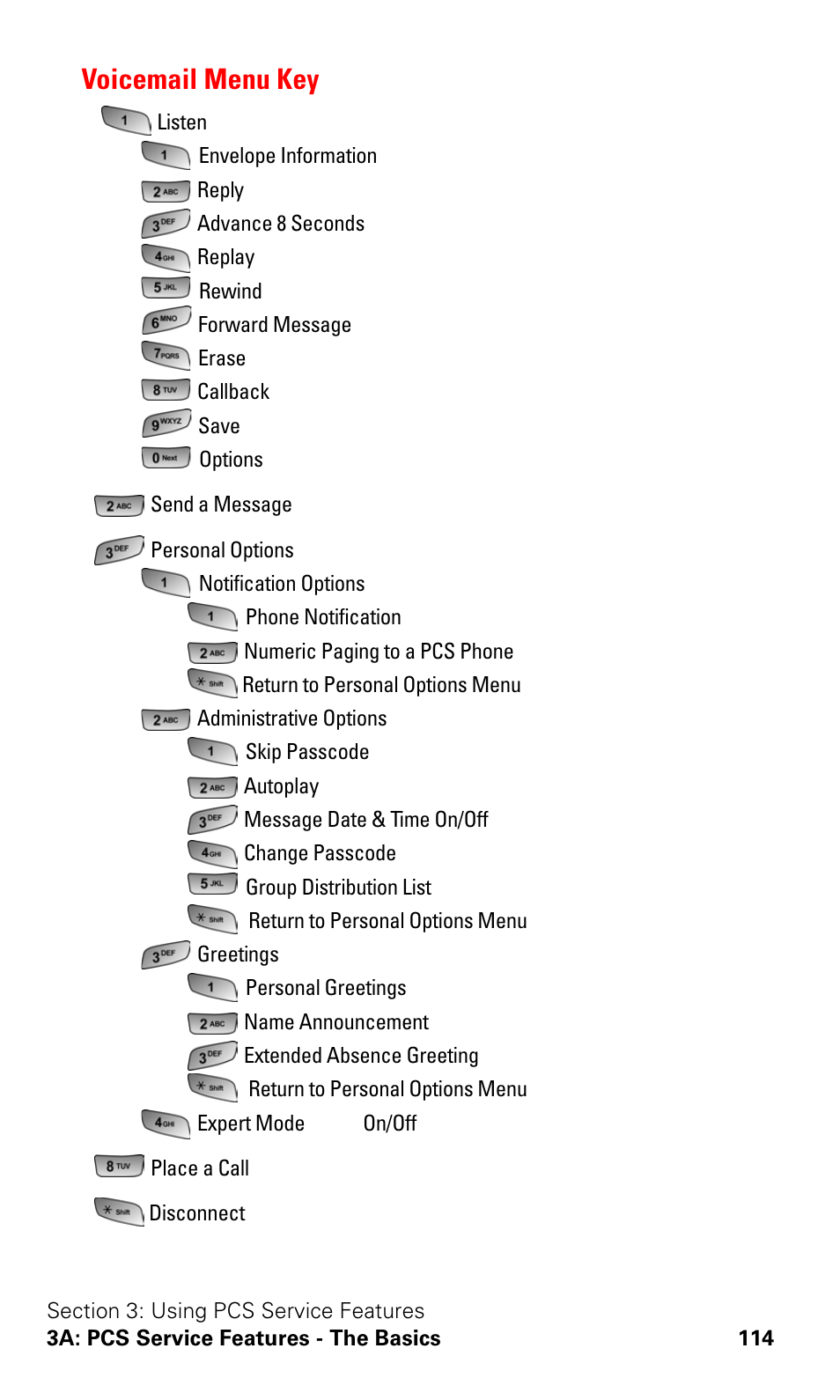 Voicemail menu key | Samsung SPH-A600ZSSXAR User Manual | Page 122 / 178