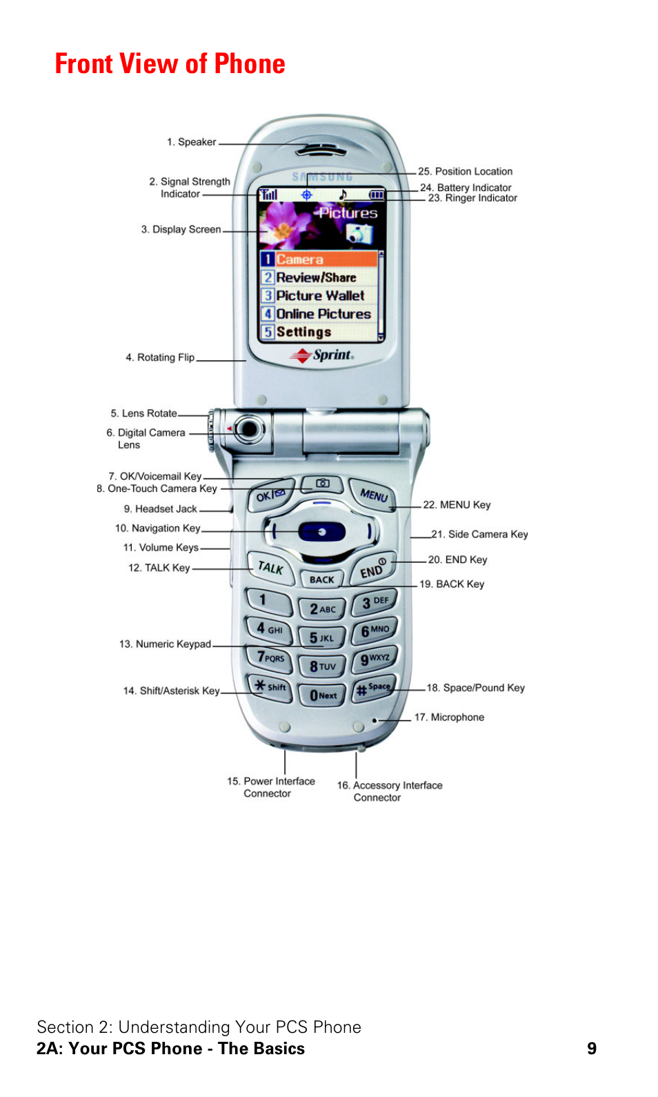 Front view of phone | Samsung SPH-A600ZSSXAR User Manual | Page 17 / 178