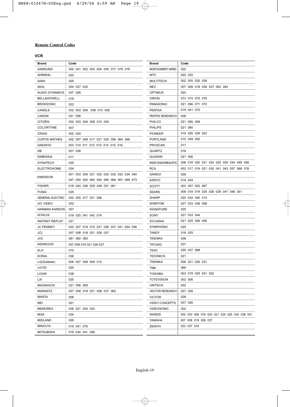 Remote control codes | Samsung LNS3296DX-XAA User Manual | Page 21 / 179