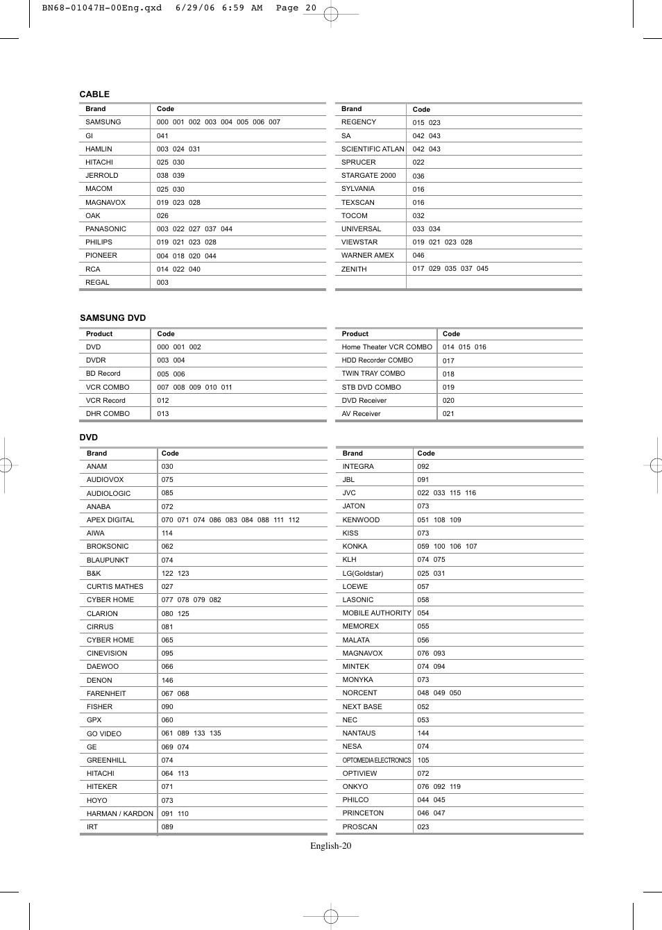 Samsung LNS3296DX-XAA User Manual | Page 22 / 179