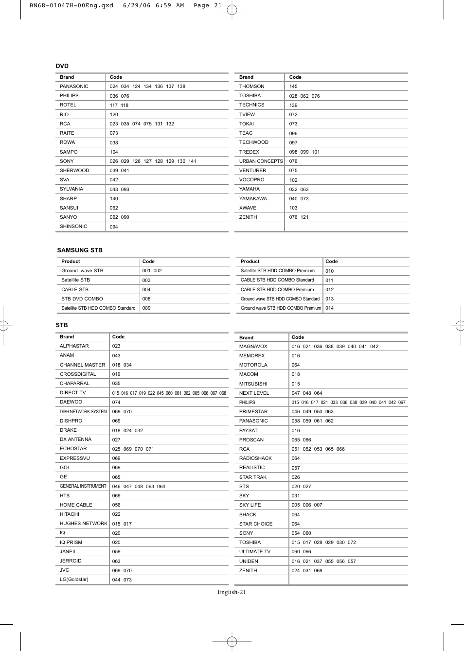 Samsung LNS3296DX-XAA User Manual | Page 23 / 179