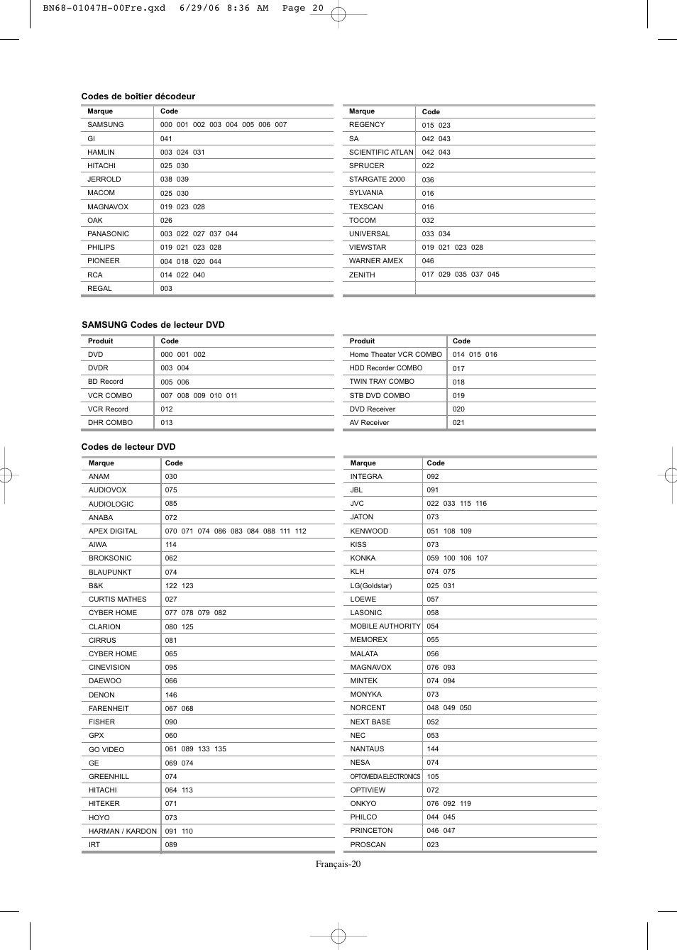 Samsung LNS3296DX-XAA User Manual | Page 81 / 179
