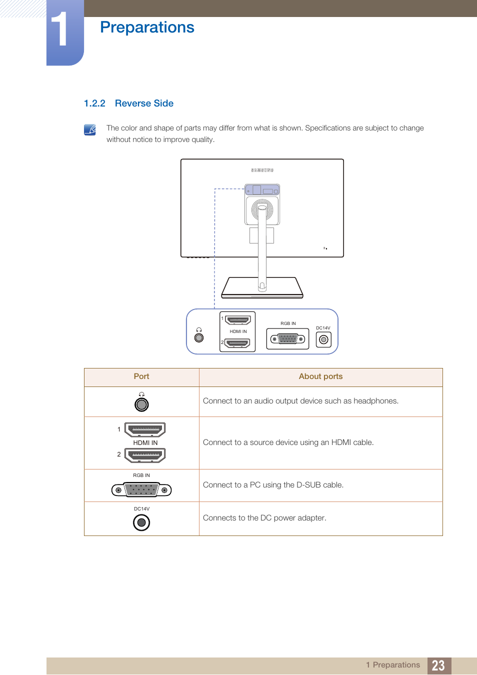 2 reverse side, Reverse side, Preparations | Samsung LS27C750PS-ZA User Manual | Page 23 / 98