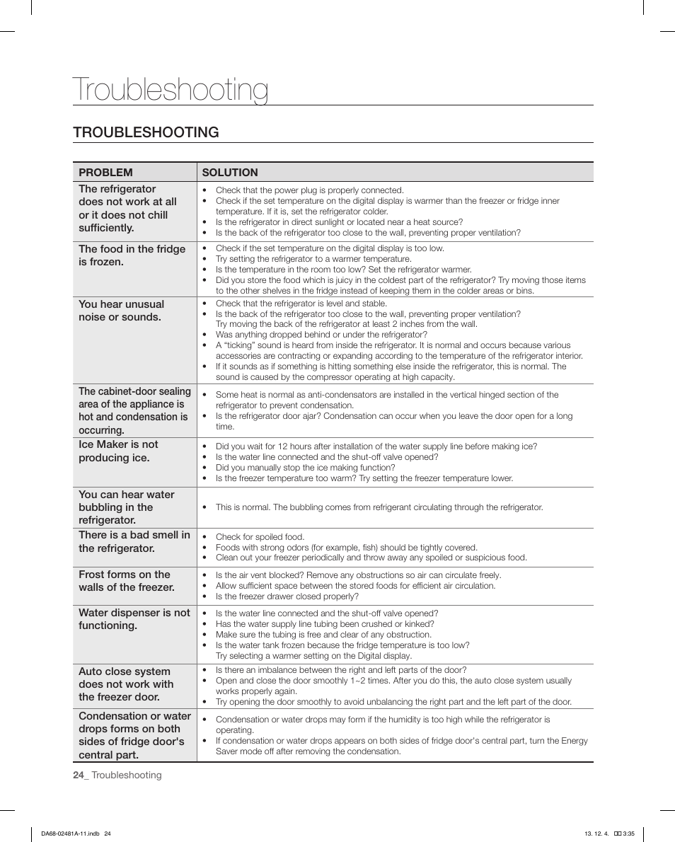 Troubleshooting | Samsung RF4267HAWP-XAA User Manual | Page 24 / 84