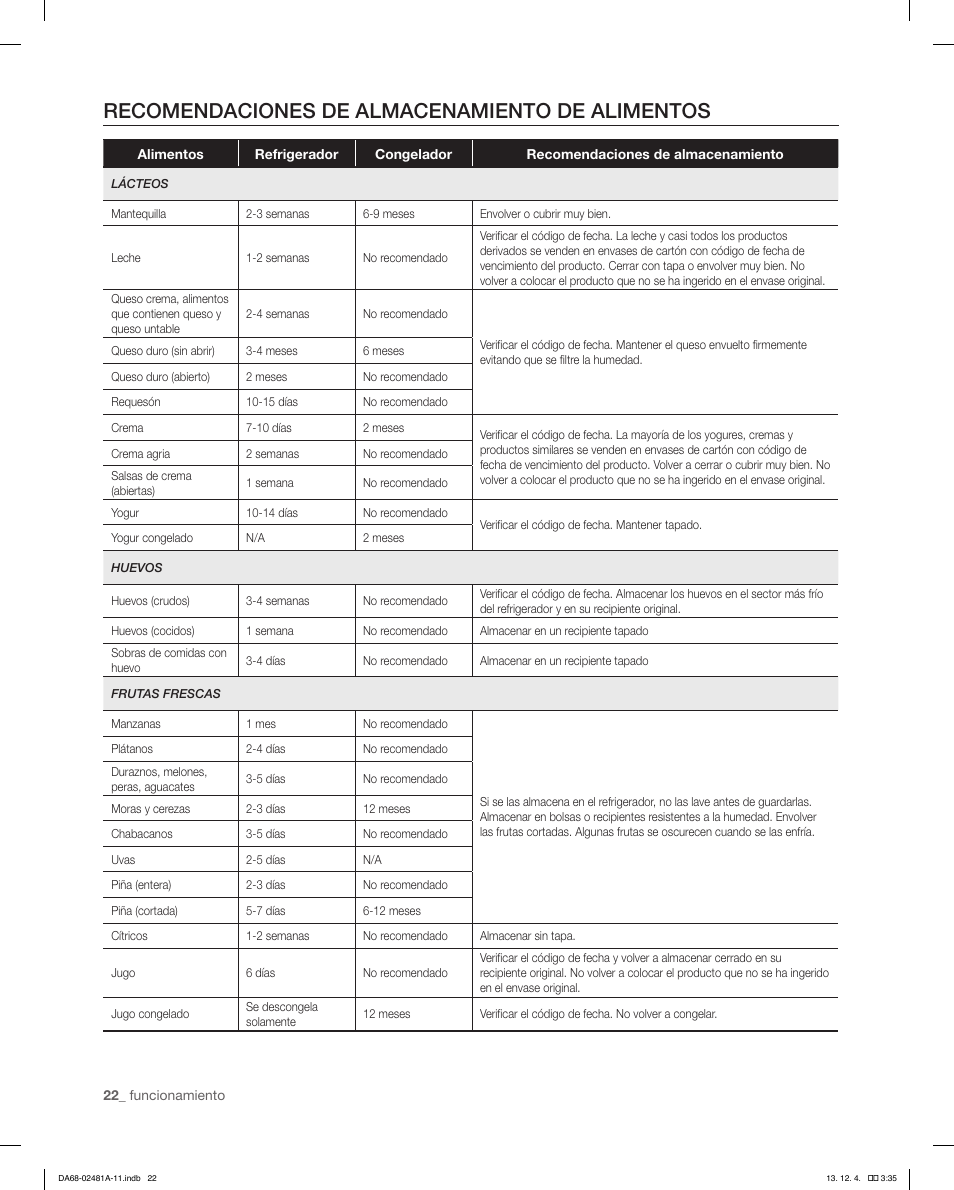 Recomendaciones de almacenamiento de alimentos | Samsung RF4267HAWP-XAA User Manual | Page 50 / 84