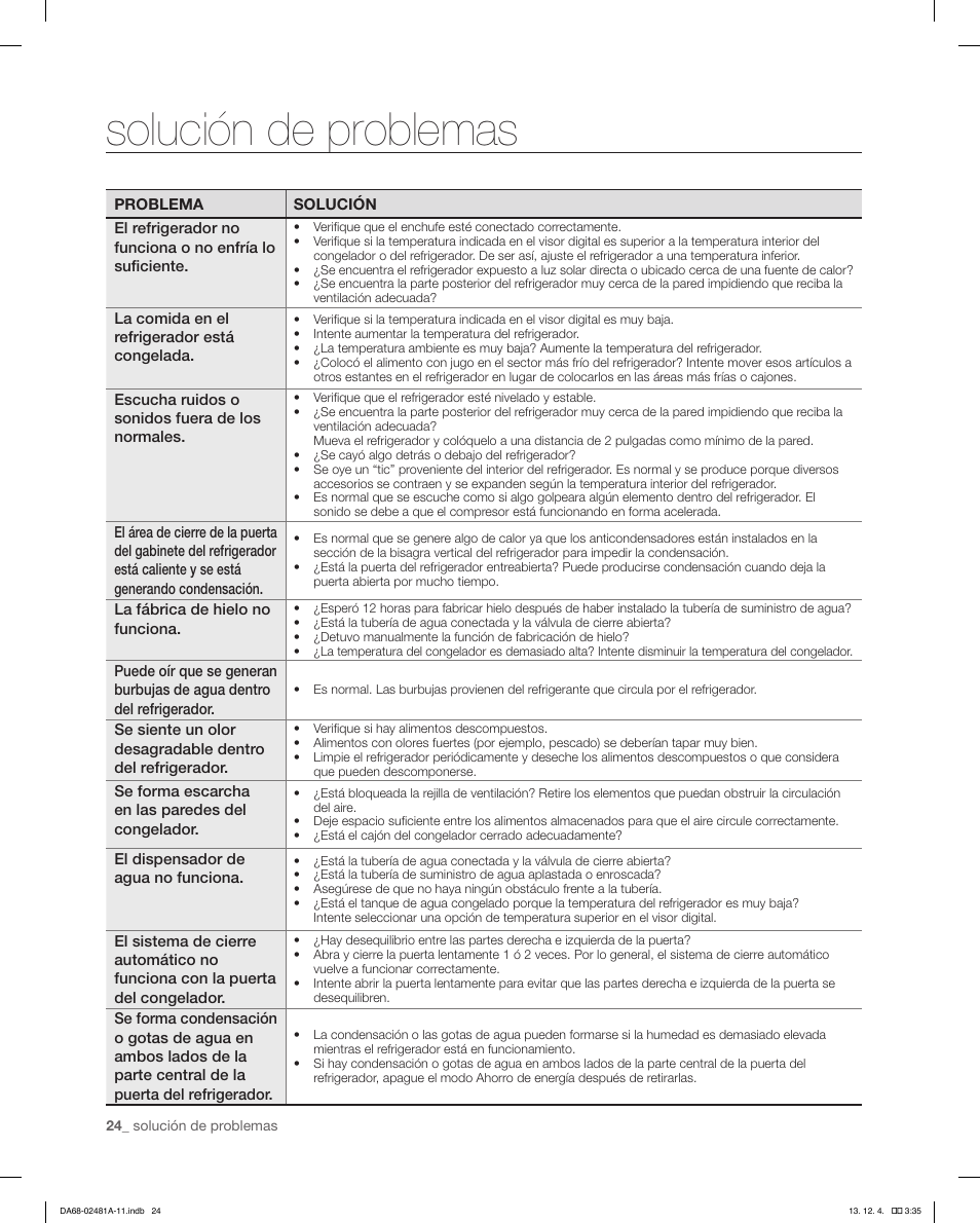 Solución de problemas | Samsung RF4267HAWP-XAA User Manual | Page 52 / 84