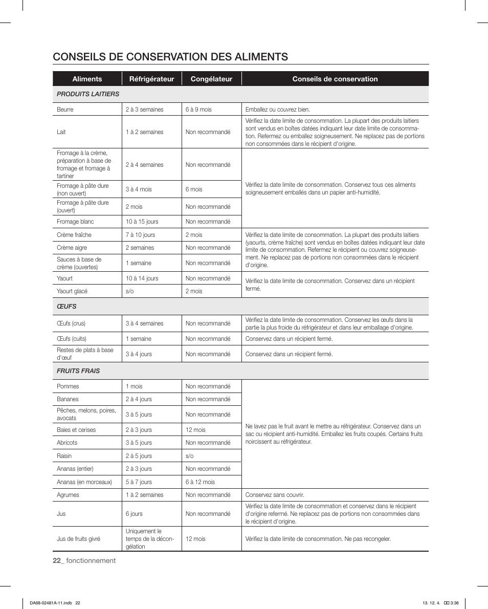 Conseils de conservation des aliments | Samsung RF4267HAWP-XAA User Manual | Page 78 / 84