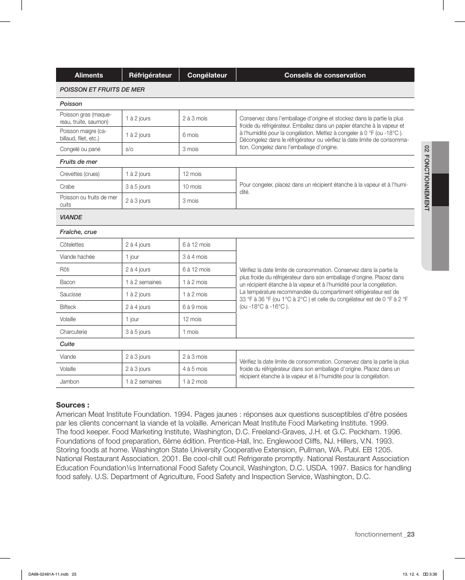 Samsung RF4267HAWP-XAA User Manual | Page 79 / 84