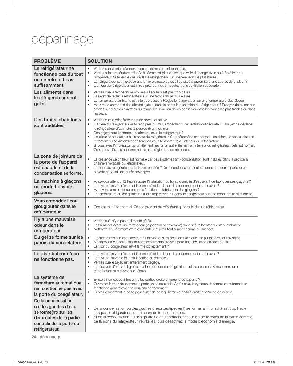 Dépannage | Samsung RF4267HAWP-XAA User Manual | Page 80 / 84