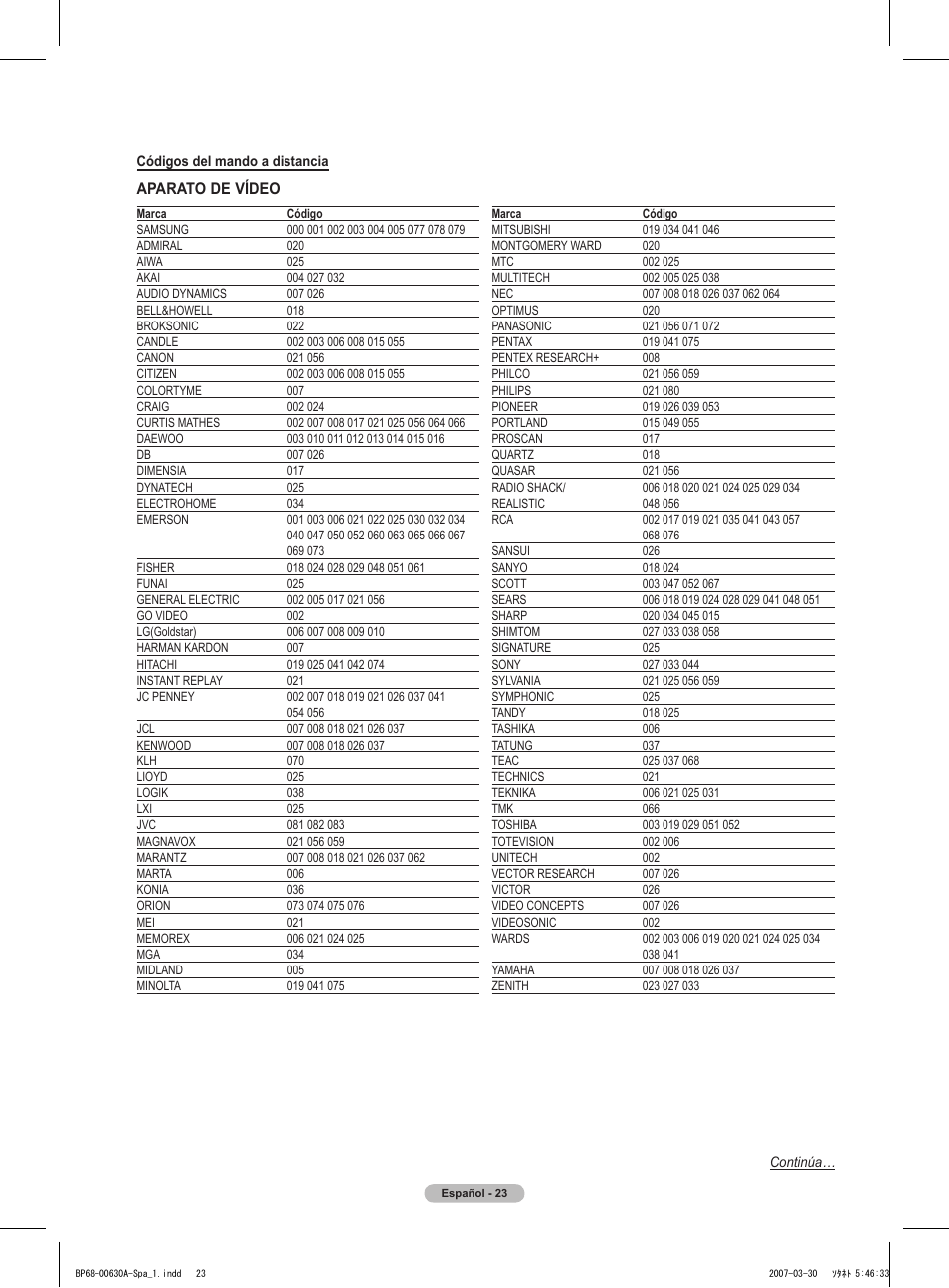 Aparato de vídeo | Samsung HLT5676SX-XAA User Manual | Page 106 / 160