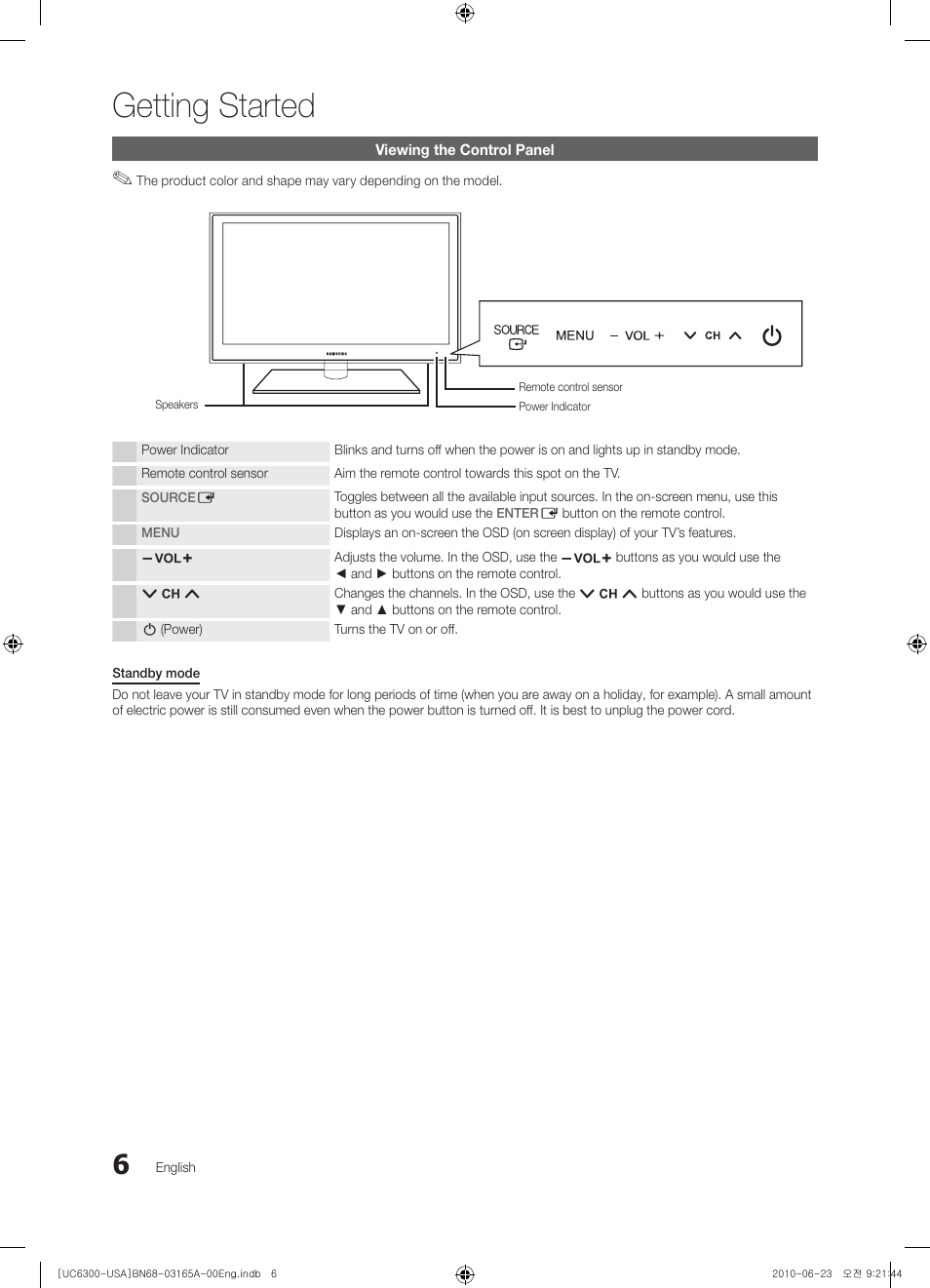 Viewing the control panel, Getting started | Samsung UN55C6300SFXZA User Manual | Page 6 / 54