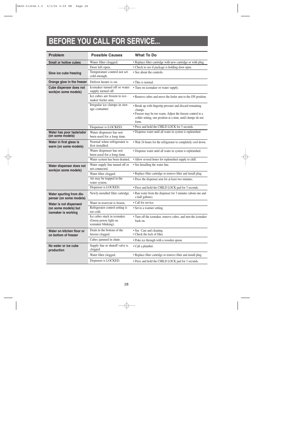 Before you call for service | Samsung RS2630SH-XAA User Manual | Page 28 / 30