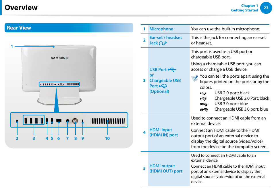 Overview, Rear view | Samsung DP515A2G-K01US User Manual | Page 24 / 144