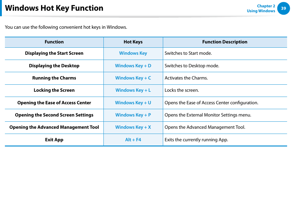 Windows hot key function | Samsung DP515A2G-K01US User Manual | Page 40 / 144