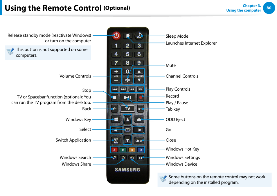 Using the remote control, Optional) | Samsung DP515A2G-K01US User Manual | Page 81 / 144