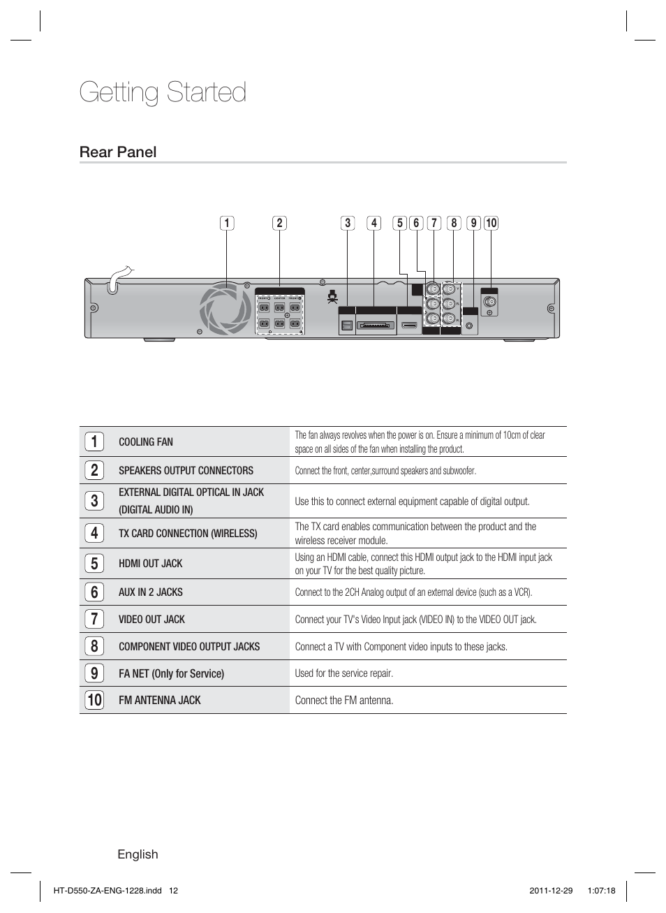 Getting started, Rear panel | Samsung HT-D550-ZA User Manual | Page 12 / 50