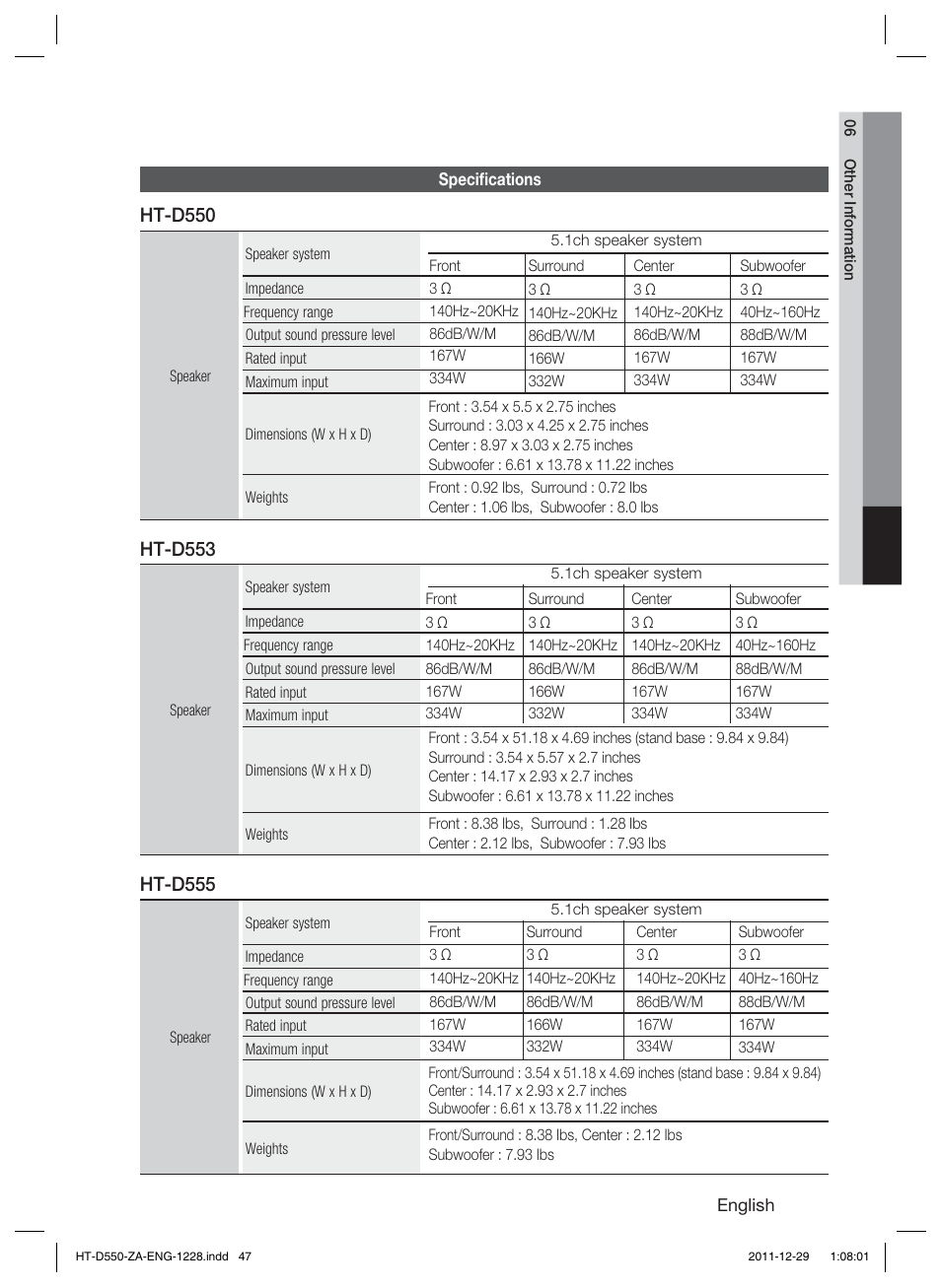 Ht-d550, Ht-d553, Ht-d555 | Samsung HT-D550-ZA User Manual | Page 47 / 50