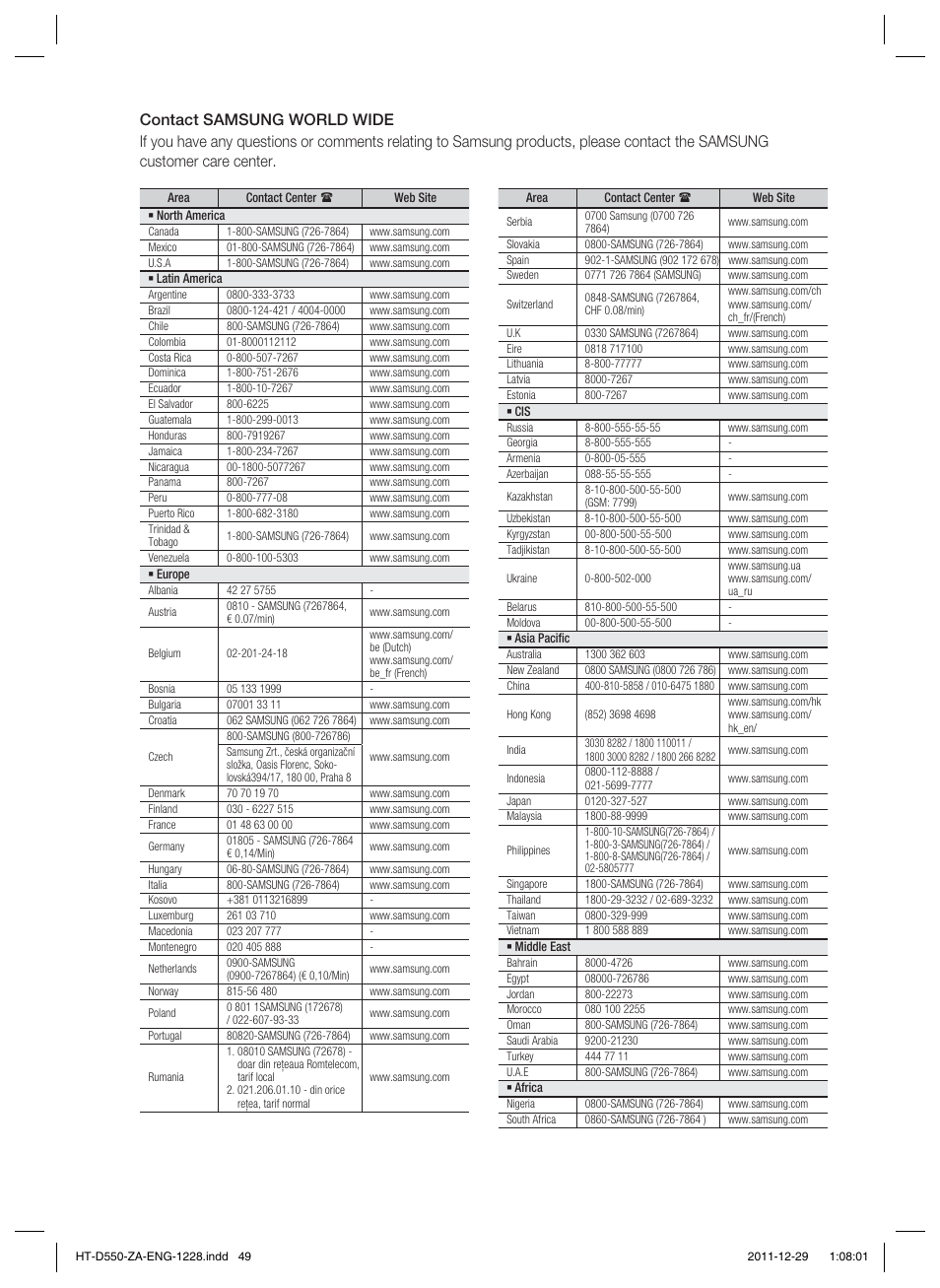 Samsung HT-D550-ZA User Manual | Page 49 / 50