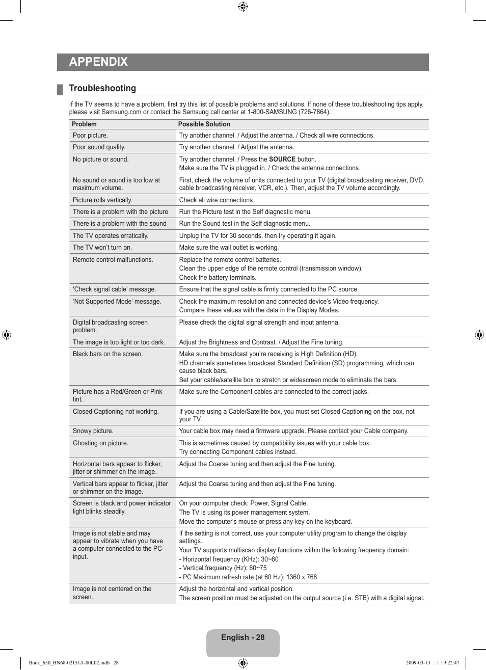 Appendix, Troubleshooting | Samsung LN22B650T6DUZA User Manual | Page 30 / 67