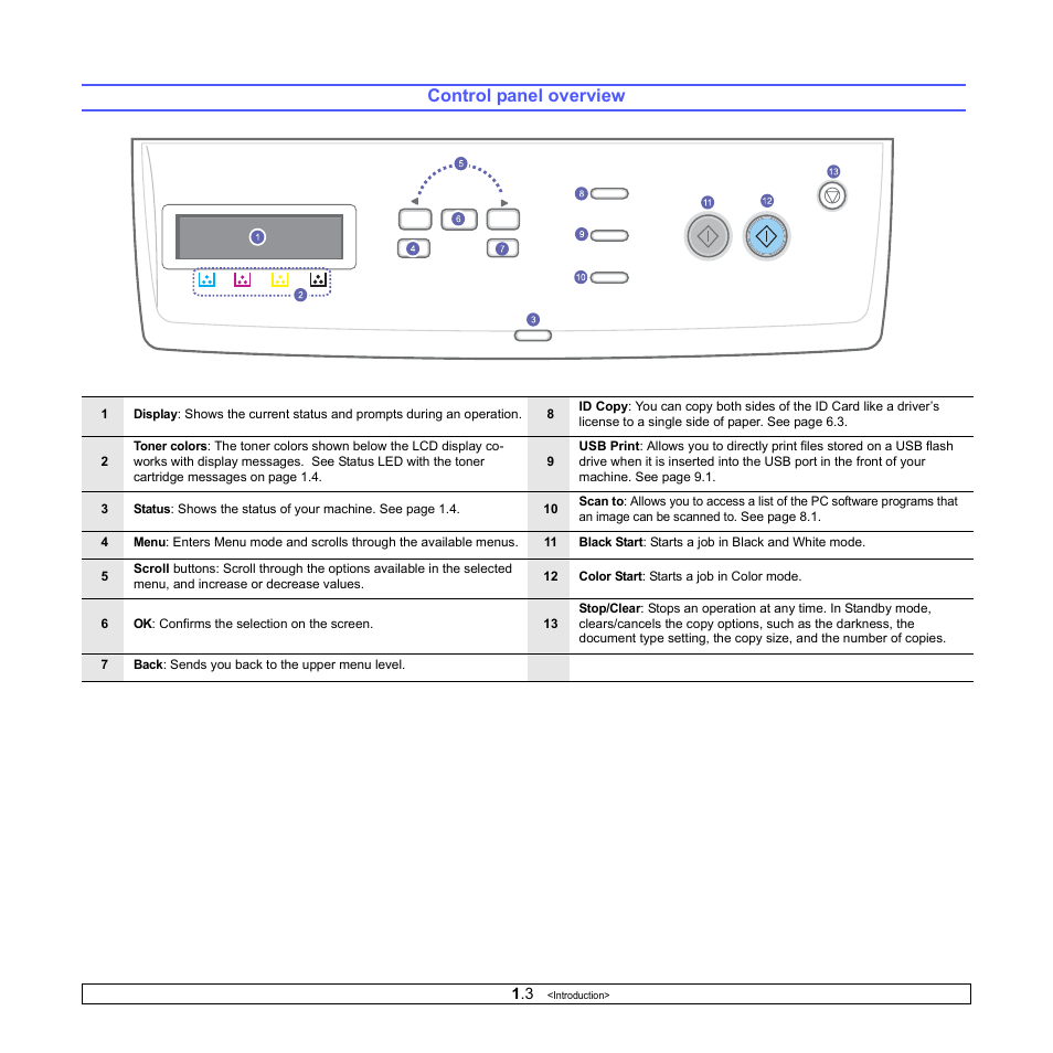 Control panel overview | Samsung CLX-2160N-XAA User Manual | Page 14 / 118