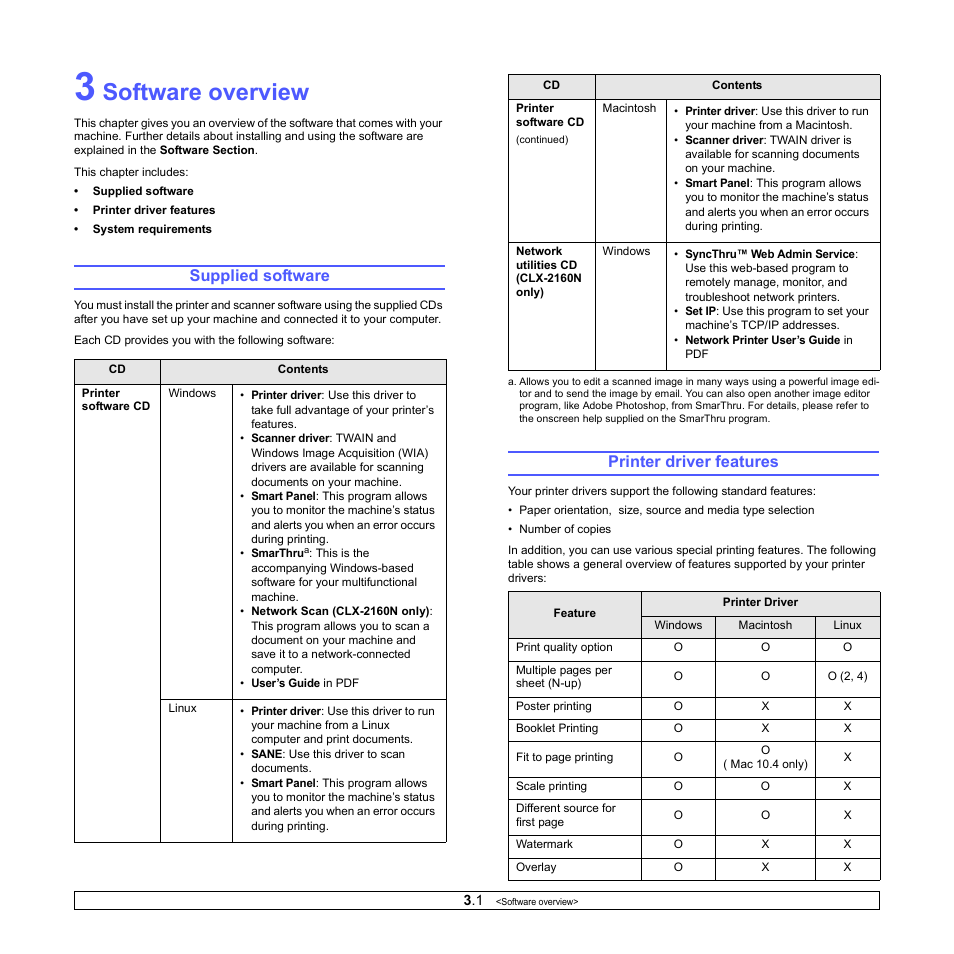 Software overview, Supplied software, Printer driver features | Supplied software printer driver features | Samsung CLX-2160N-XAA User Manual | Page 20 / 118