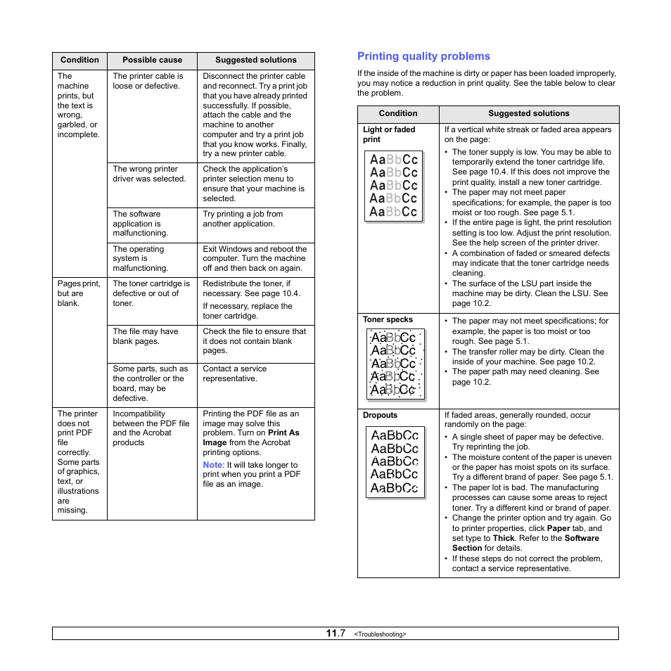 Printing quality problems | Samsung CLX-2160N-XAA User Manual | Page 60 / 118