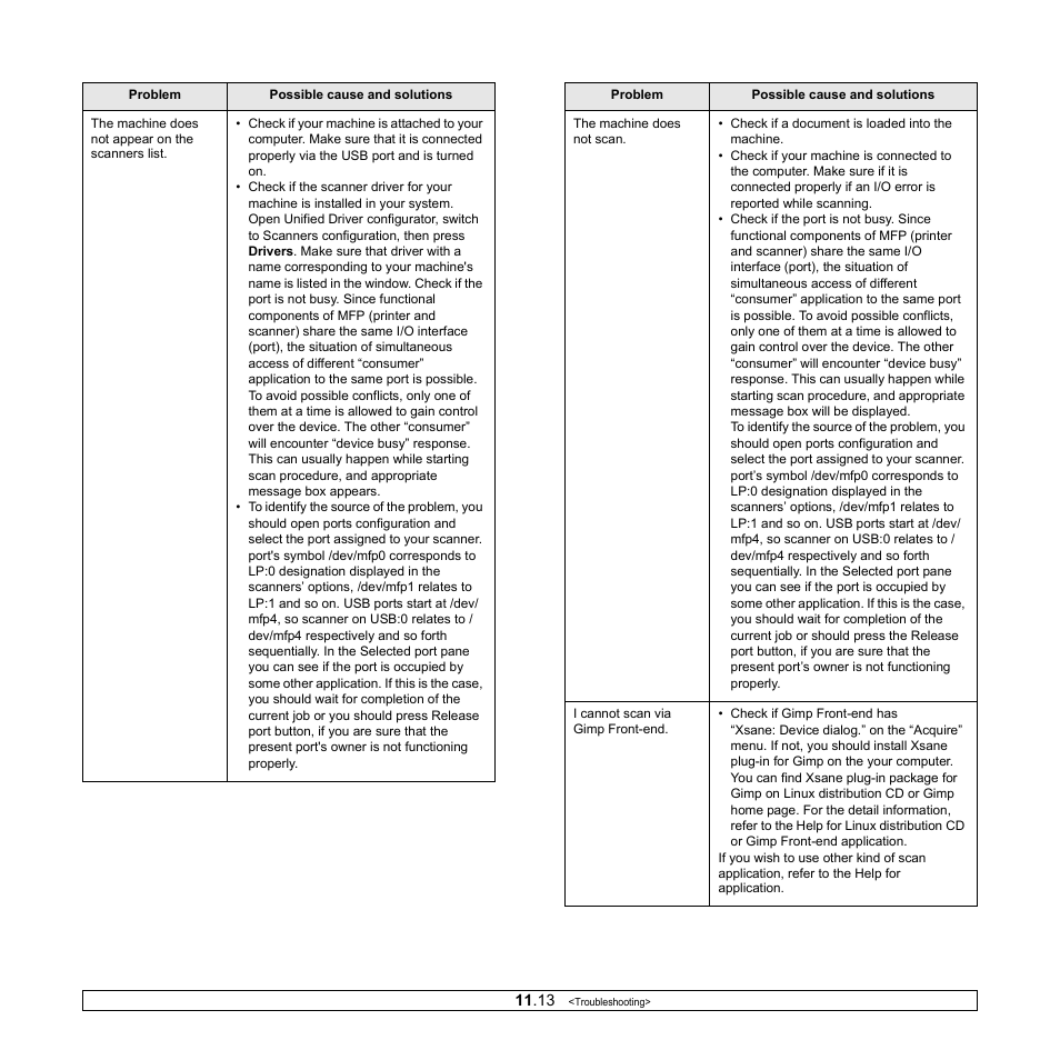 Samsung CLX-2160N-XAA User Manual | Page 66 / 118