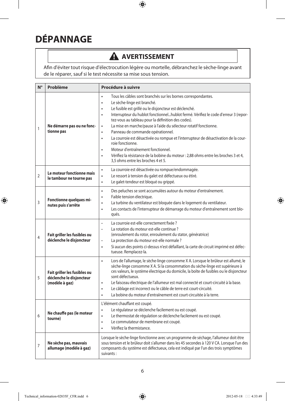 Dépannage, Avertissement | Samsung DV433ETGJWR-A1 User Manual | Page 18 / 36