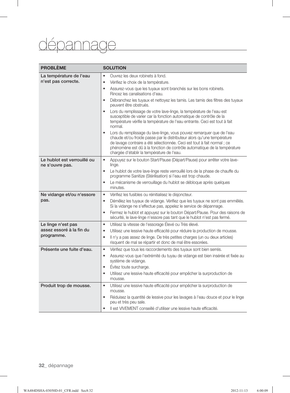 Dépannage | Samsung WA484DSHASU-A1 User Manual | Page 120 / 132
