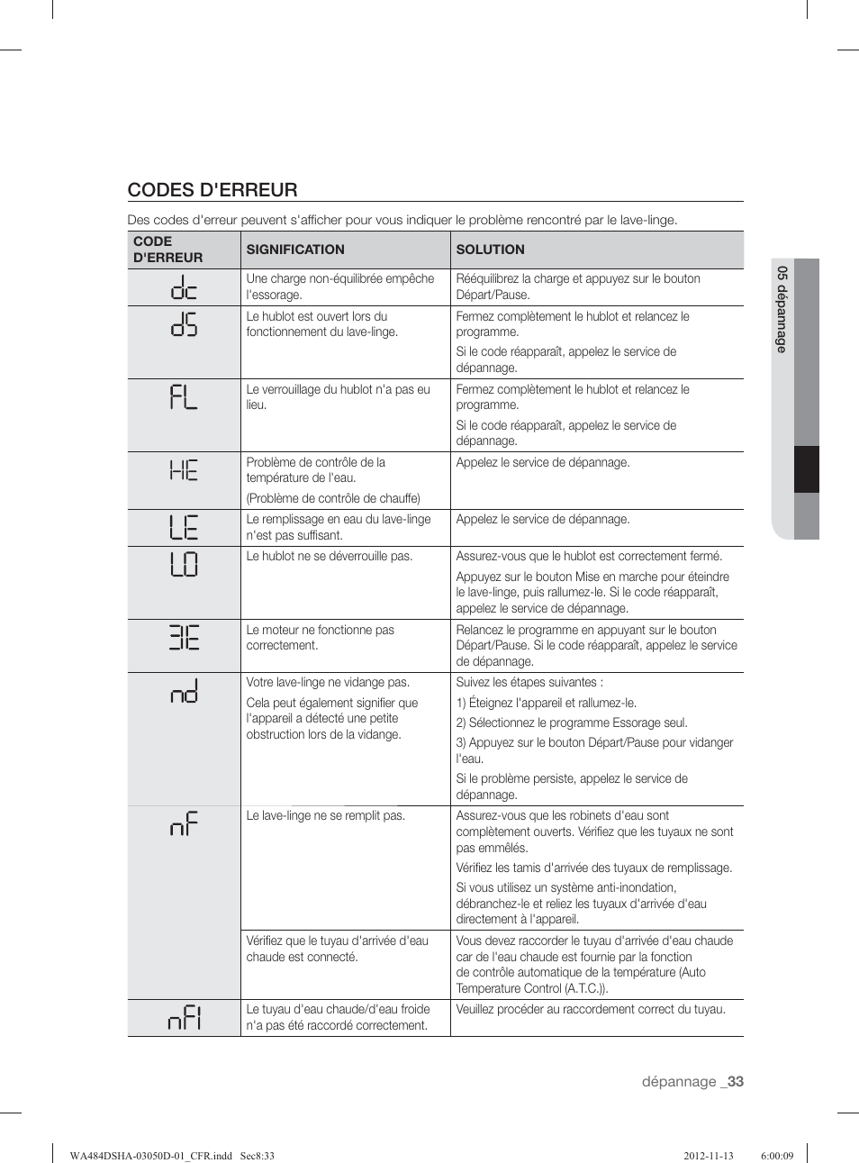 Codes d'erreur | Samsung WA484DSHASU-A1 User Manual | Page 121 / 132