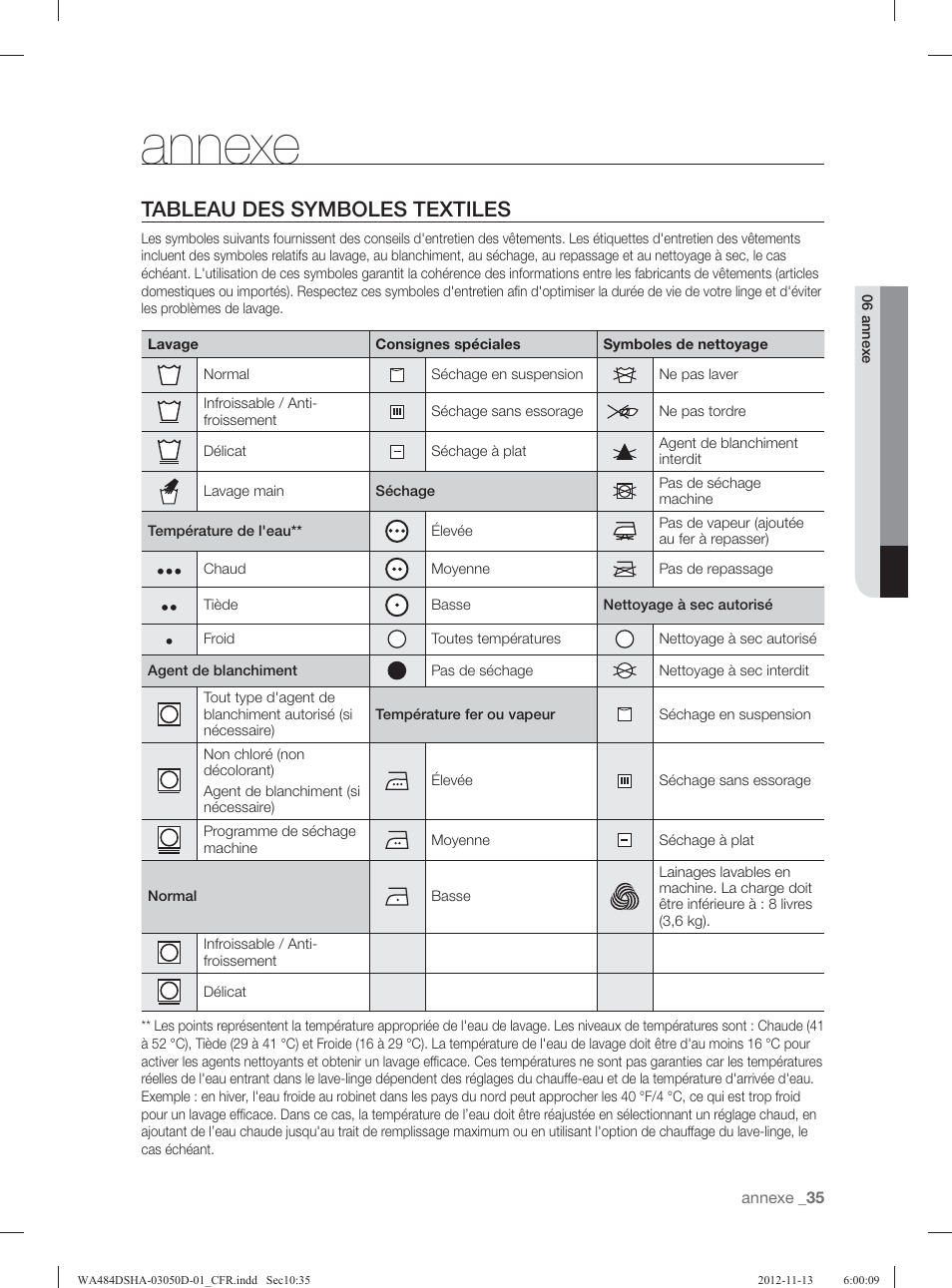 Annexe, Tableau des symboles textiles | Samsung WA484DSHASU-A1 User Manual | Page 123 / 132