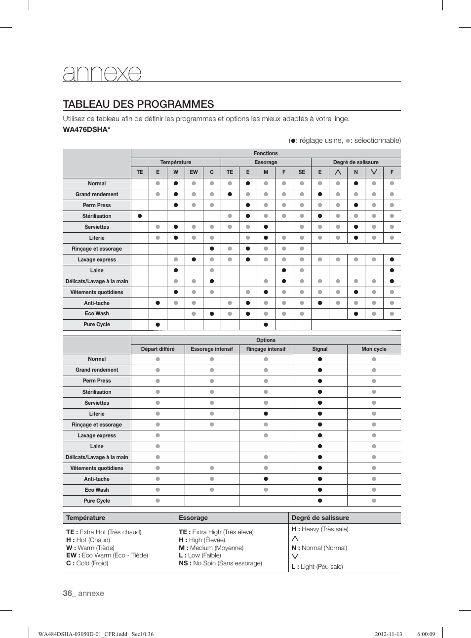 Tableau des programmes, Annexe | Samsung WA484DSHASU-A1 User Manual | Page 124 / 132