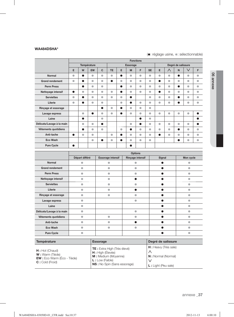 Annexe | Samsung WA484DSHASU-A1 User Manual | Page 125 / 132
